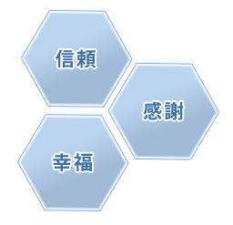 基本理念